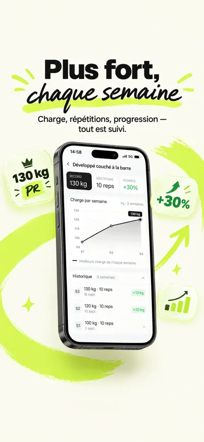 Progression des charges semaine après semaine
